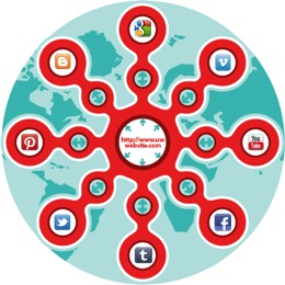 SEO http://linkbuldingservices.be